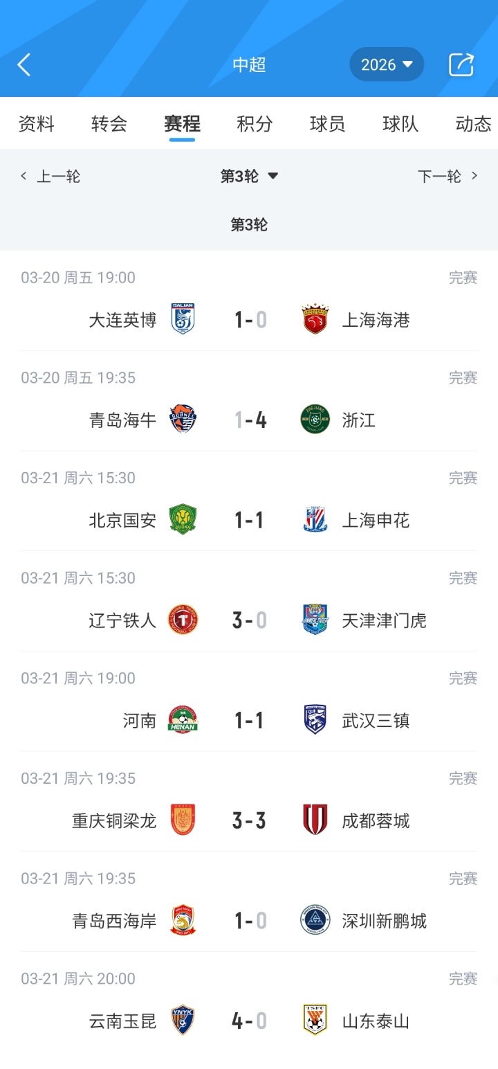 开云体育官网-6队仍负分！中超积分榜：3支西南队前3 泰山0分第10 津门虎负9分